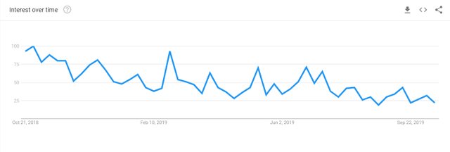 ETN-in-google-trends.jpg