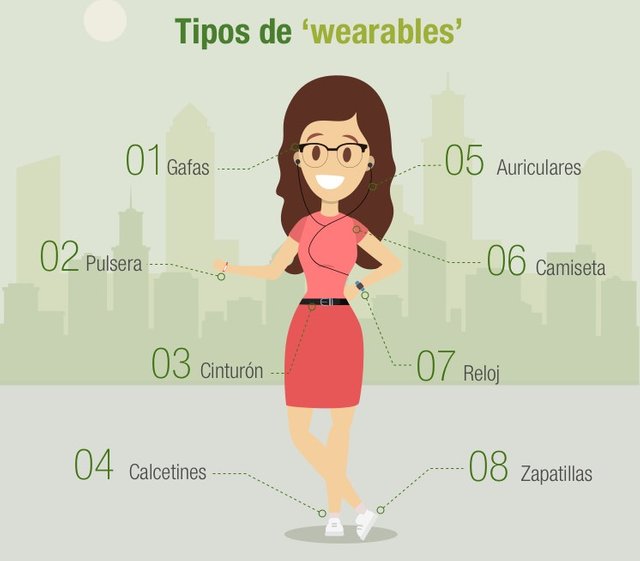 tipos_wearables_tipos_ESP.jpg