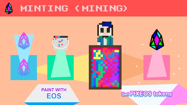 tokenomics 2-A - Minting mining (1).png