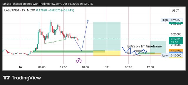 TradingView_Screenshot_1760631725740.jpg