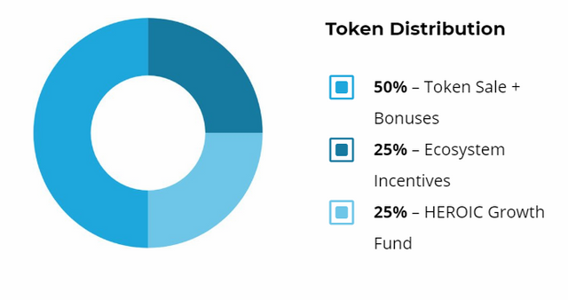 vendio token distribution.png