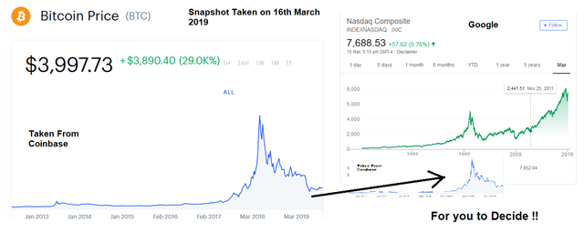 BTC vs NASDAQ.png