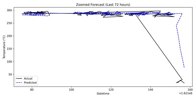 hybrid_forecast_vs_actual_zoomed.png