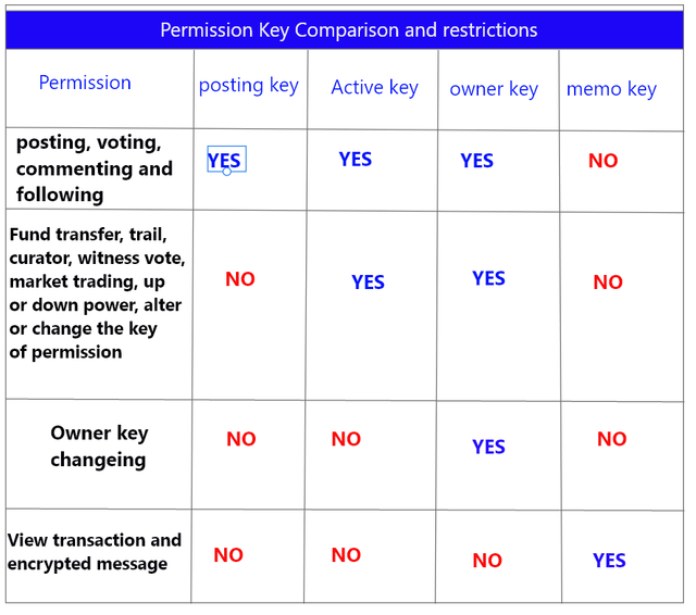 key-steem.png