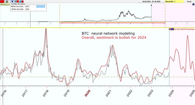 BTC weeks 4.11.2023 (2024).JPG