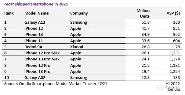 Omdia-Smartphone-market-tracker.jpg