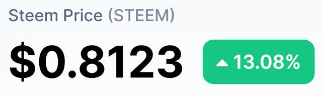 Steemit Steem Blog.jpg