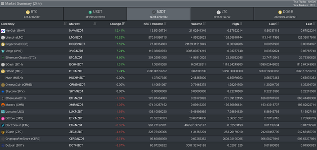 Screenshot_2018-07-05 Market - Cryptopia(1).png