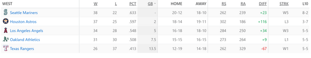 standings.png