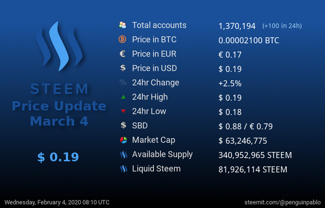 Steem Price Update.png