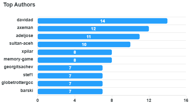 top-authors-chart (18).png