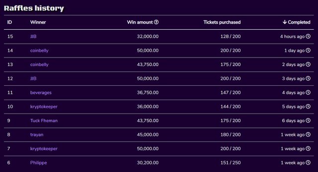 10-14_raffle_history.jpg