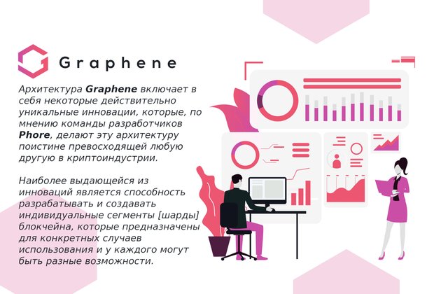 Технологически совершенный блокчейн для смартконтрактов Graphene, с использованием инновационной технологии шардинга. graphene_card_v7ru.jpg