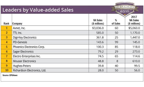 Value-added-sales.jpg