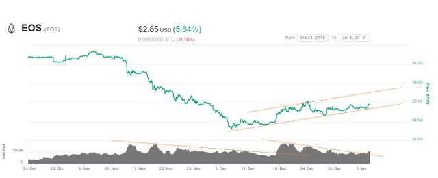 EOS january 6, 2019 -channel.jpg