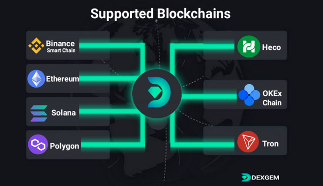 Dexgem Powered Blockchain.png