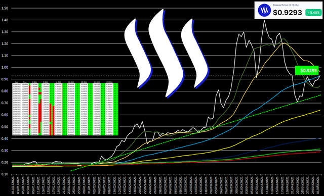 Steemit Steem Blog.jpg