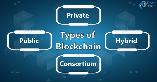 Types-of-Blockchains-Tutorial.png