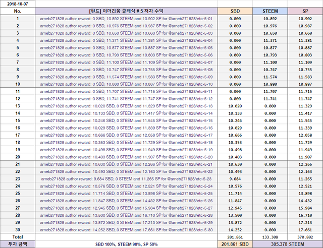 ETC #5 저자 수익.png
