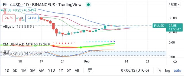 Screenshot_20220210-210635_TradingView.jpg