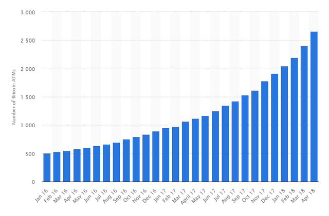 No-of-Bitcoin-ATMS-Source-Statista.png