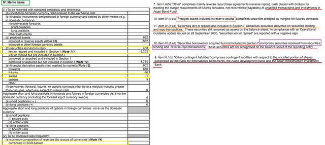 DATA  ON INTERNATIONAL RESERVES  FOREIGN CURRENCY LIQUIDITY.png