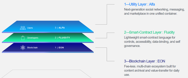 Alfa-Enzo Platform.png