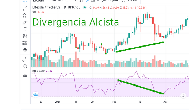 divergencia alcista.png