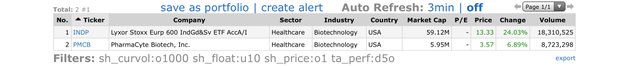 Top Gainers_2021.09.16.jpeg