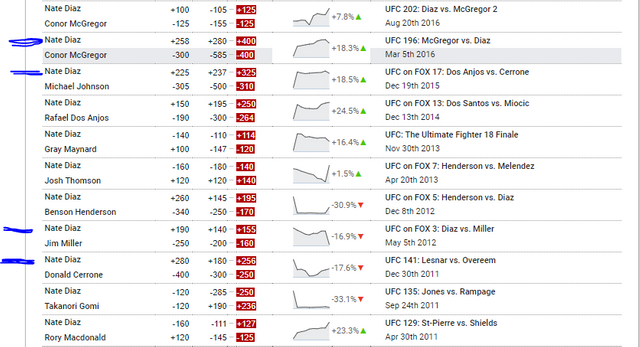 nate diaz good value.PNG