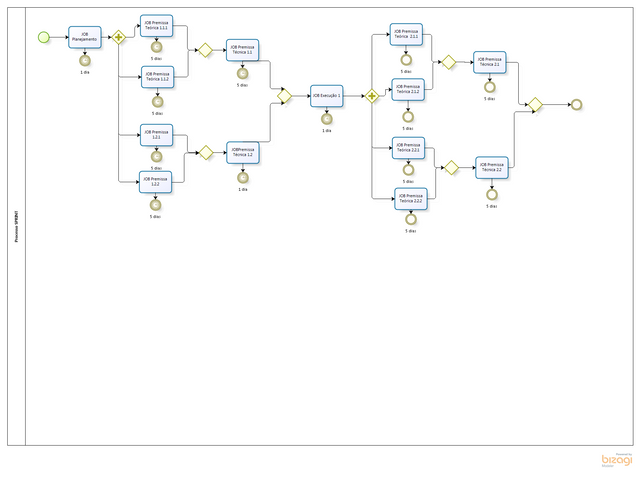 Processo SPRINT.png