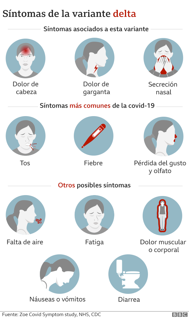 _119795894_delta_covid_symptom_comparison_mundo_640-nc.png