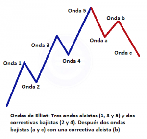 Ondas-de-Elliot-300x284 (1).png