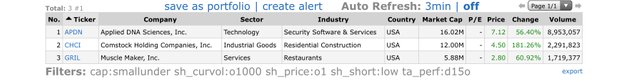 Top Gainers_2020.04.15.jpg