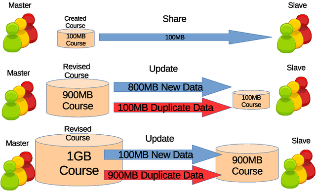 3.1.Full-Synchronization-Illustration.png