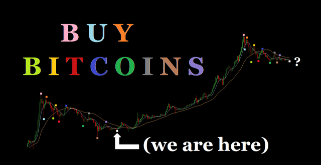 bitcoin colour coded log chart.png