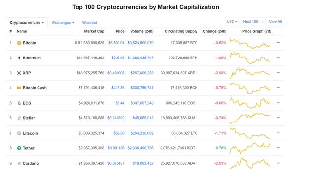 Cryptocurrency Market Capitalizations   CoinMarketCap.png