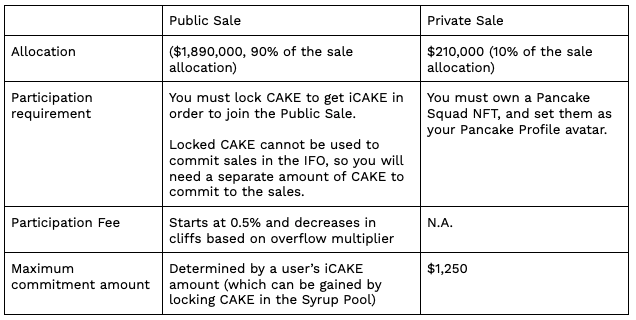 ifo sale.png