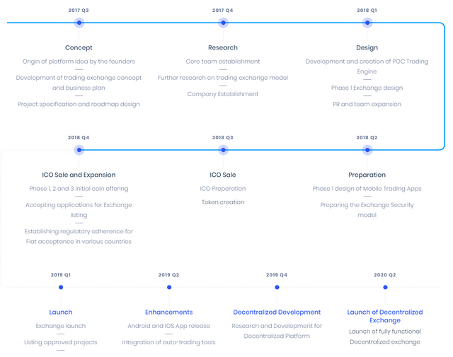 FireShot Capture 241 - Xera – The Exchange - https___www.xera.tech_.png