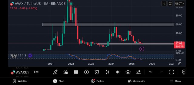 Screenshot_2025-07-01-21-11-38-978_com.tradingview.tradingviewapp.jpg