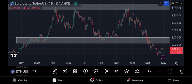Screenshot_2025-04-29-23-43-13-525_com.tradingview.tradingviewapp.jpg