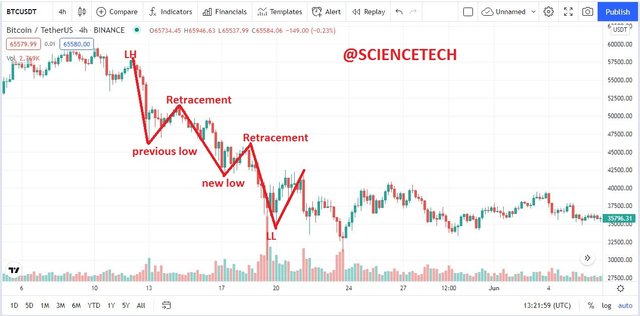 MARKET BEAR.jpg