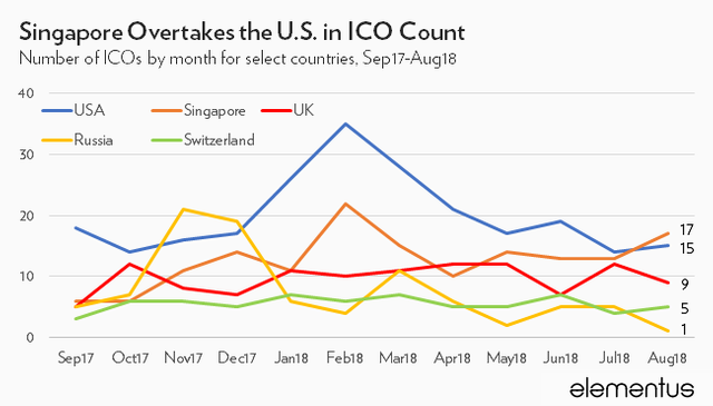 ico-aug-countries.png