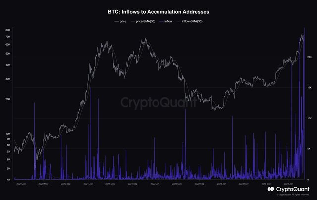 bitcoin-accumulation-4.jpg