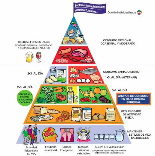 nueva-piramide-alimenticia-1.jpg