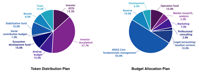 aidus distribution and allocation.png