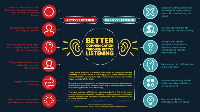 Better Communication through better listening.png