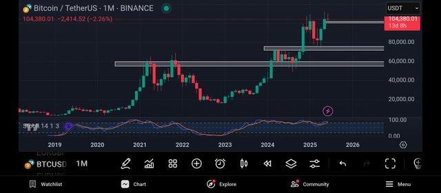 Screenshot_2025-06-17-17-15-15-370_com.tradingview.tradingviewapp.jpg