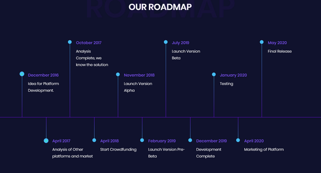 Uchit roadmap.png