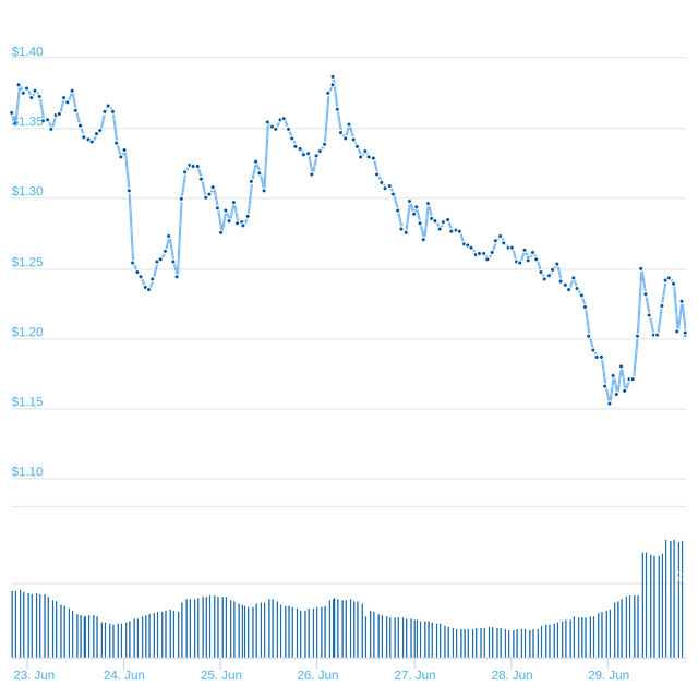 chart.png